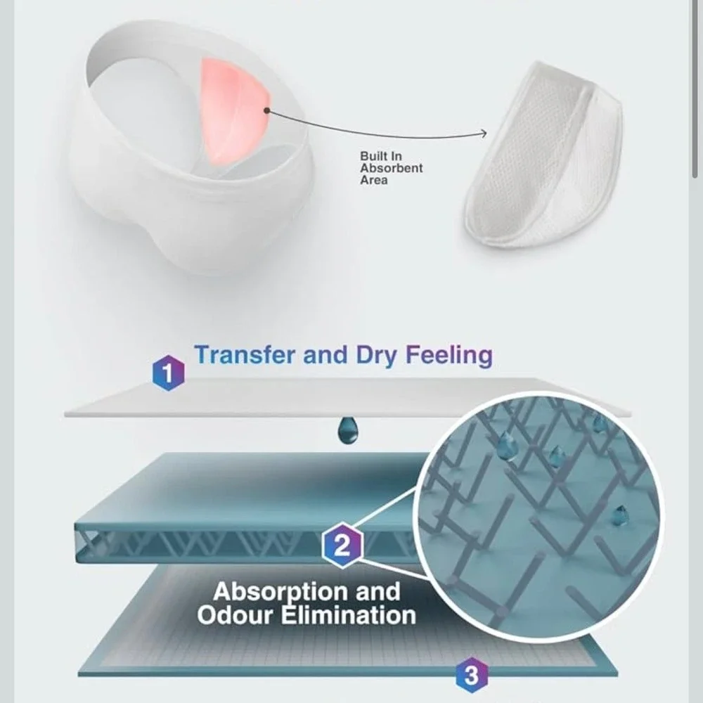 New PROTECH DRY Men's Underwear For Incontinence Absorbent Reusable‎ Medium